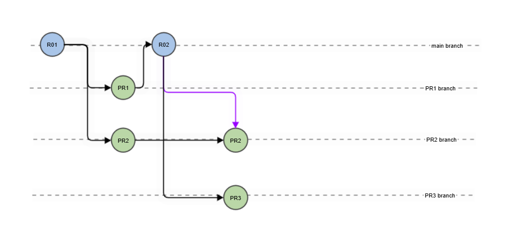 git_general.png