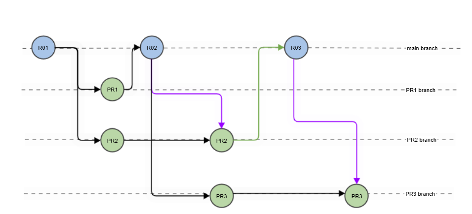 git_general2.png