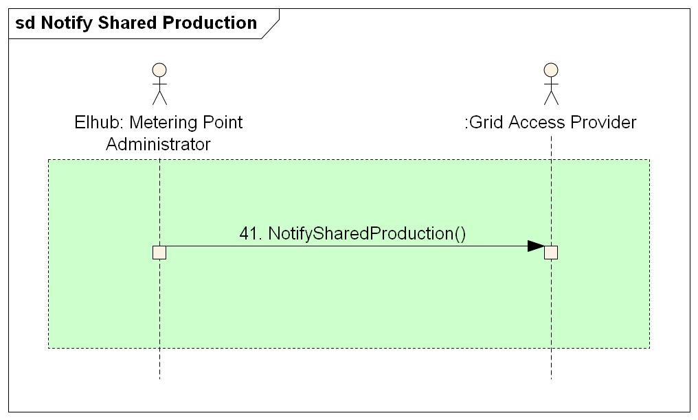 Notify Shared Production.jpg